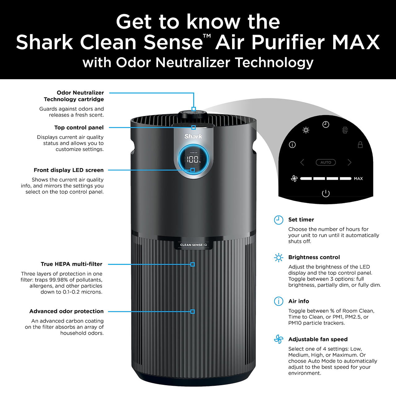 Shark Air Purifier for Home, Office, and Bedroom, Clean Sense Technology, HEPA Air Filter, 1200 Sq Ft, Captures 99.98% of Particles, Pet Dander, Pollutants, Dust, Smoke, Allergens & Smells, HP202 Black 1200 Sq. Ft.