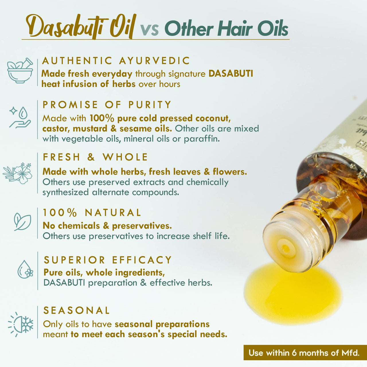 Nat Habit Neem Bhringraj Winter Hair Oil For Men & Women, Reduces Dandruff, Suitable For All Hair Types, No Paraffin, Mineral Oil, Preservatives & Chemicals, 100ml