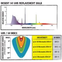 Zilla T8 Fluorescent Bulbs Desert Series 50, 17 Watts 24