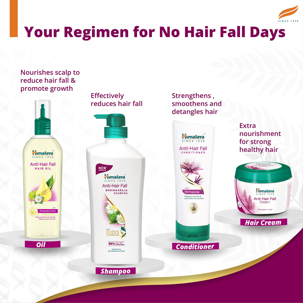 Himalaya Anti-Hair Fall Bhringaraja Shampoo, Reduces Hair Fall, Makes Hair Healthy, With Bhringaraja & Palasha,for men and women, 650ml
