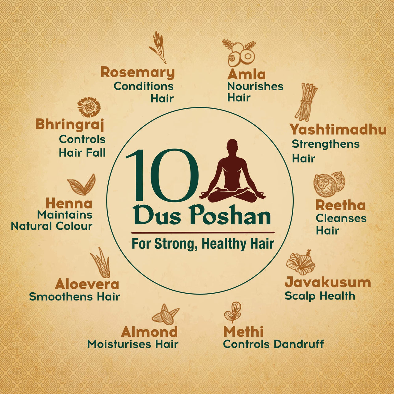 Dabur Vatika Ayurvedic Shampoo - 640ml | Damage Therapy | With Power of 10 ingredients for solving 10 hair problems| No Parabens | For all hair types