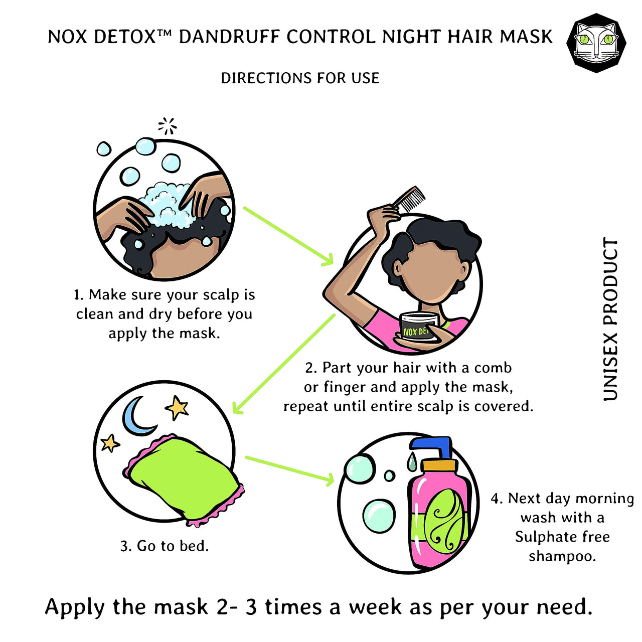 NOX DETOX Anti Dandruff Hair Mask | Overnight Solution for Dry, Itchy, Flaky Scalp | 100% Vegan | Paraben Free