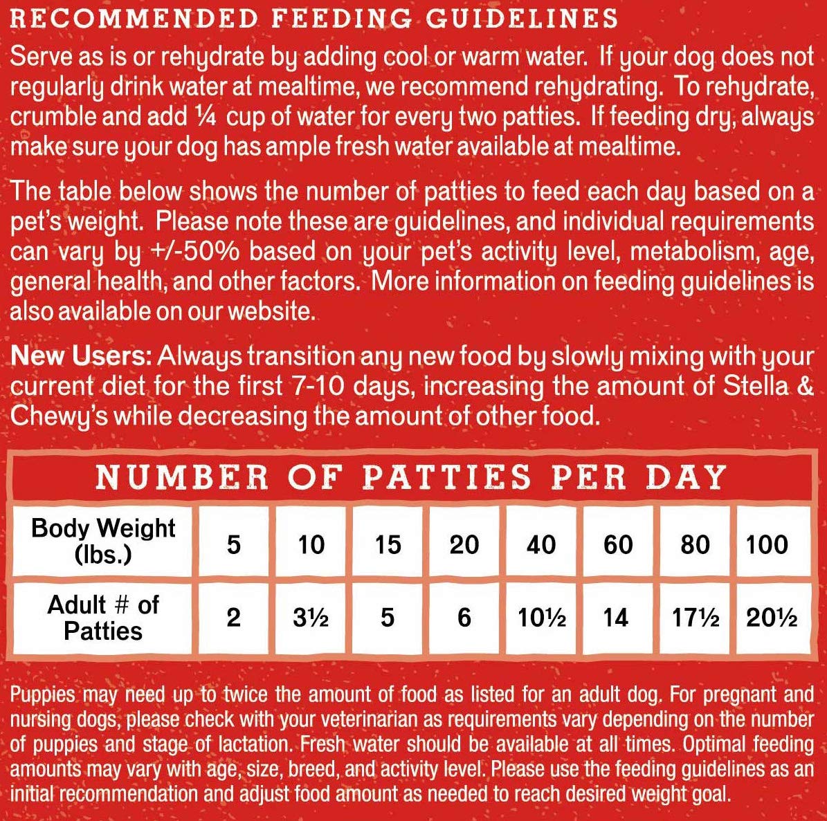 Stella & Chewy's  Freeze Dried Raw Dinner Patties – Grain Free Dog Food, Protein Rich Tantalizing Turkey Recipe – 5.5 oz Bag 5.5 Ounce (Pack of 1)