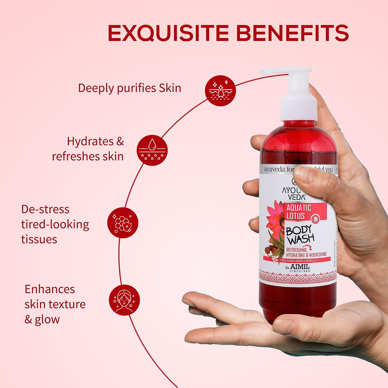 Ayouthveda Aquatic Lotus Body Wash with Rich Blend Of Aloevera, Lotus & Holy Basil |Refreshes, Deep Cleanses & Hydrates the Body | Gentle body wash for Daily use (Pack of 3-300ml each)