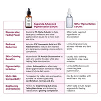 Suganda Skincare Advanced Pigmentation Face Serum (30ml) - Brightening Serum for Dark Spots, Even Skin Tone, for Men & Women, All Skin Types