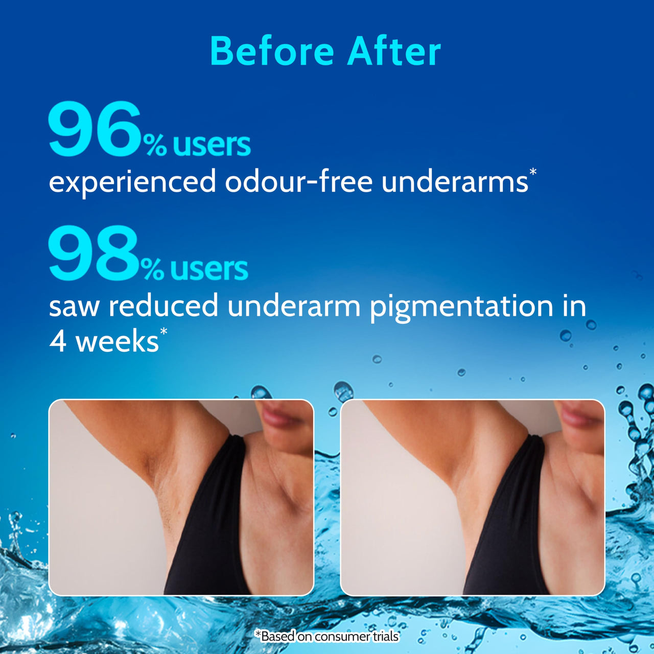 Chemist at Play UnderArm Roll-On with 5% AHA, Lactic Acid & 1% Mandelic Acid | Prevents Body Odour, Brightens Skin & Exfoliates Underarm | Fades Pigmentation & Kills Bacteria | For Sensitive Skin | Aqua Fragrance | Alcohol Free - 75ml