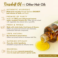 Nat Habit Anti Dandruff Hair Oil, Neem Bhringraj Summer Hair Oil For Women &Men, Suitable For All Hair Types, With Amla, brahmi, Shikakai, Castor & Methi,200ml