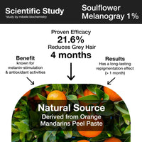 Soulflower Rosemary Essential Oil 15ml & Rosemary Redensyl Hair Growth Serum 30ml with 4% Anagain, 1% Melanogray, Caffeine, Biotin for Hair Growth, Hairfall Control & Healthy Scalp | Pack of 2
