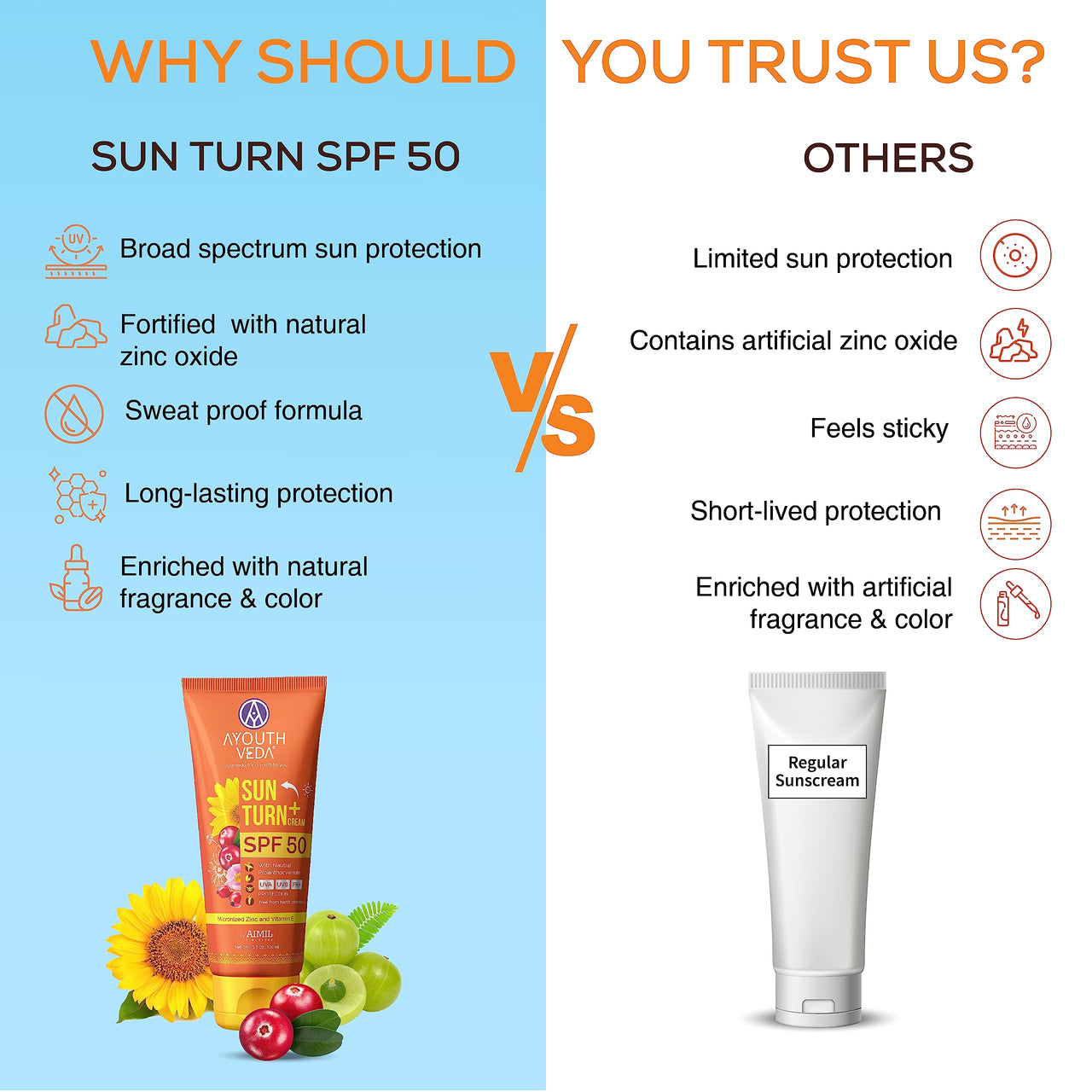 Ayouthveda Sun Turn + Cream SPF 50 With Micronized Zinc | PA++ | For UVA/UVB Sun Protection | Non-Greasy, Quick Absorbing | For All Skin Types | Enriched With Rosehip, Cranberry & Grape Seed Oil -60g
