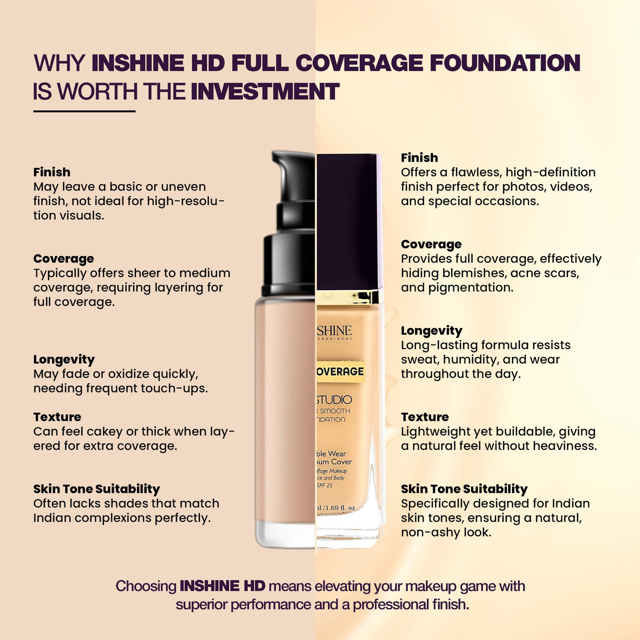 INSHINE 24-Hour Full Coverage Foundation – Lightweight, Waterproof, Oil Control, Sweat & Humidity-Resistant with Non-Cakey Matte Finish - Caramel