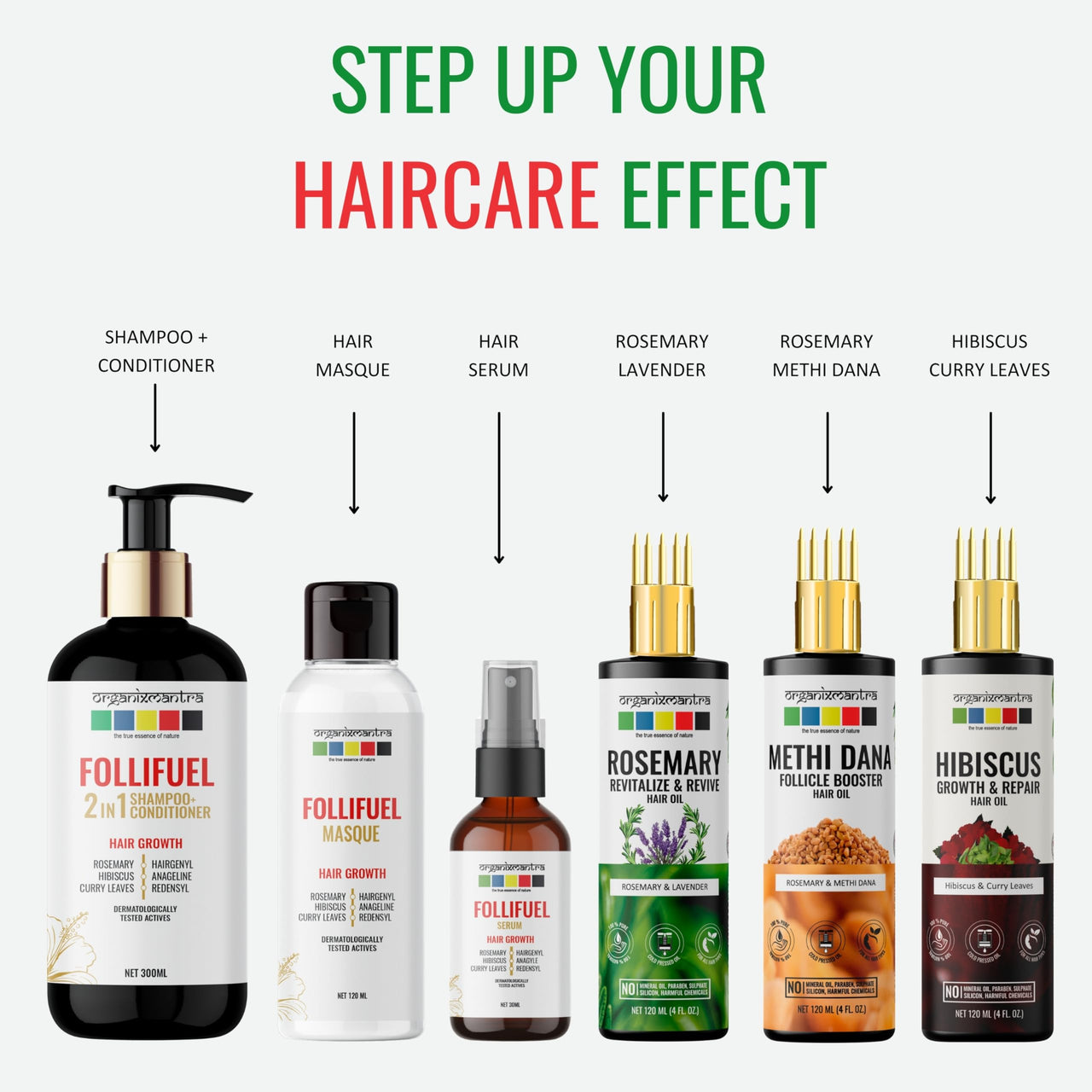 Organix Mantra FolliFuel Hair Growth Serum with Anageline, Hairgenyl, Redensyl, Rosemary, Hibiscus & Curry Leaves | Promotes Hair Growth, Strengthens Roots, Nourishes Scalp - 30ML