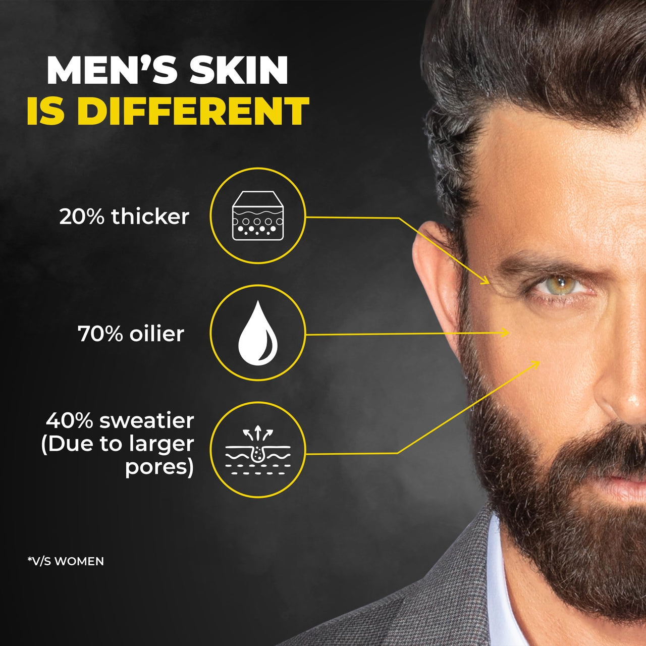 Beardo Activated Charcoal Face Wash, 100ml and BEARDO Ultraglow Face Cream SPF 30 for Men, 60g Combo