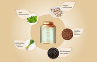 The Tea Heaven | Tea Gift - Detox Herbal Tea(Wellness Tea)| Tea Gift Pack- Anti-toxicant-100% Organic Ingredients- 50 Grams(25 Cups)