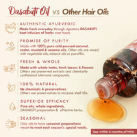 Nat Habit Fresh Ready-To-Apply Henna Paste & Hibiscus Amla Dasabuti Hair Oil for Growth & Conditioning With Rich Dark Brown Color (2 x 220g and 100ml) Combo Pack of 3
