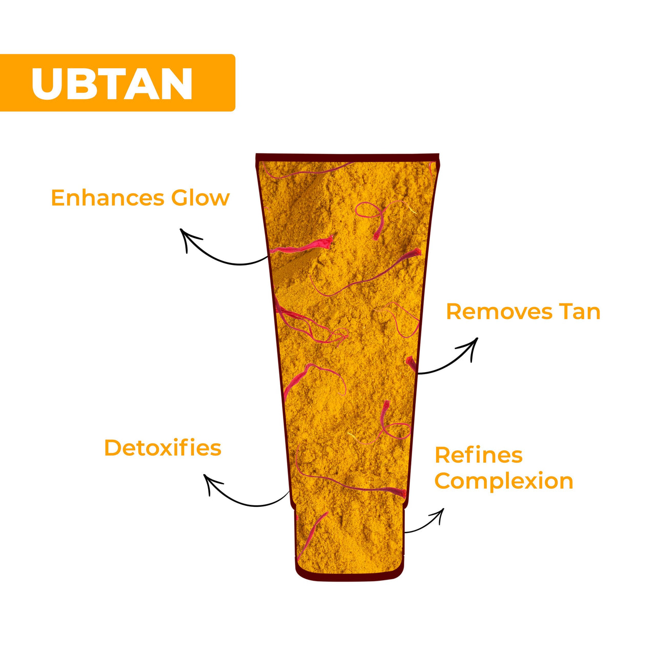 Good Vibes Ubtan De-Tan Glow Face Mask (80g) | Skin Brightening & Exfoliating | Glow-Boosting | Depigmentation | Anti-Ageing & Improves Skin Texture | Controls Excess Sebum Production