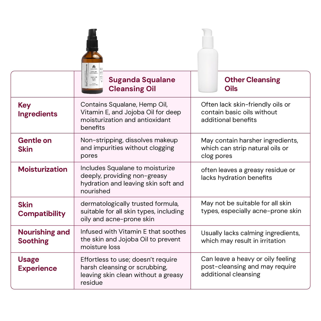 SUGANDA SKINCARE Suganda Squalane Cleansing Oil, Removes Skin Impurities, Dissolve Oil Based Makeup, Makes Skin Soft & Supple, Ensures Pore Remains Unclogged, Men & Women (50ml)