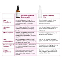 SUGANDA SKINCARE Suganda Squalane Cleansing Oil, Removes Skin Impurities, Dissolve Oil Based Makeup, Makes Skin Soft & Supple, Ensures Pore Remains Unclogged, Men & Women (50ml)