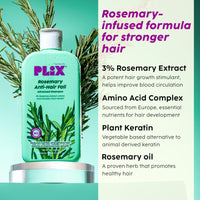 PLIX - THE PLANT FIX Rosemary Anti Hairfall Regime| Advanced Shampoo & Conditioner | Reduces Hair Fall & Strengthens Hair | Rosemary Extract, Ceramides & Plant Keratin | For Men & Women