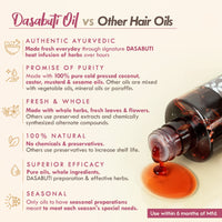 Nat Habit Curry Sesame Summer Hair Oil For Oily, Normal, Curly, Colored Hair With 16 Herbs, Coconut & Amla (200ml)
