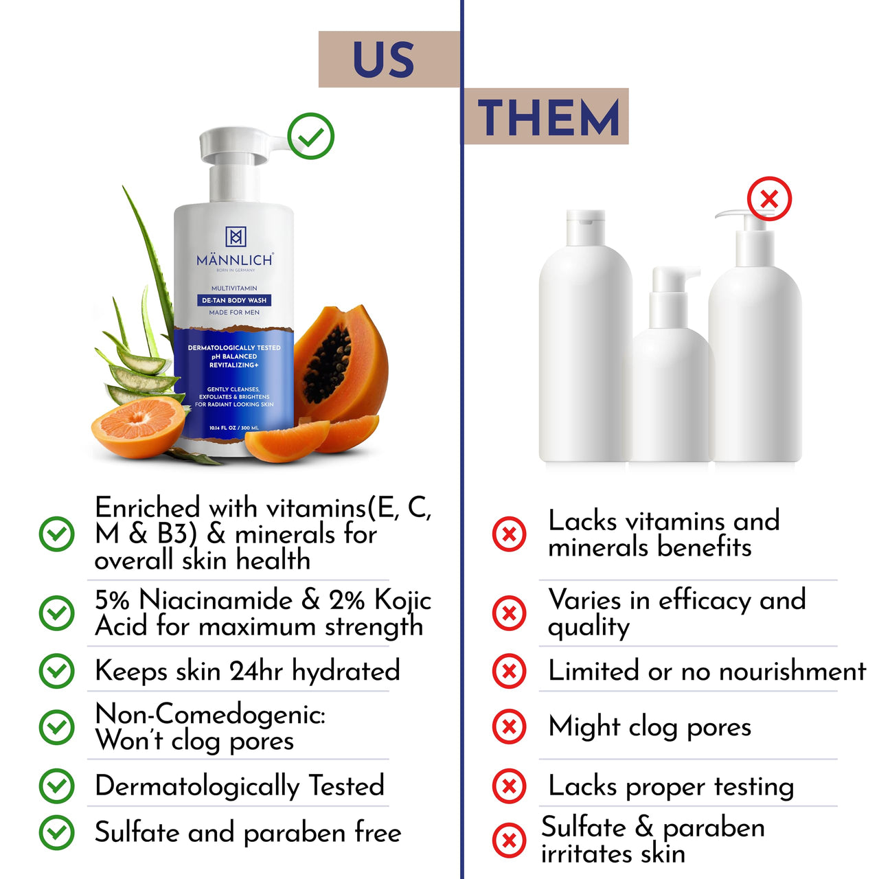 Mannlich De-Tan & Detox Body Wash (300 ml) | 2% Kojic Acid Body Wash for Pigmentation, Tan Removal, Deep Cleansing & Brightening with Multivitamin - Helps Improve Skin Appearance, Hydrates & Nourishes, Suitable for All Skin Types - Paraben & SLS Free