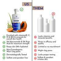 Mannlich De-Tan & Detox Body Wash (300 ml) | 2% Kojic Acid Body Wash for Pigmentation, Tan Removal, Deep Cleansing & Brightening with Multivitamin - Helps Improve Skin Appearance, Hydrates & Nourishes, Suitable for All Skin Types - Paraben & SLS Free