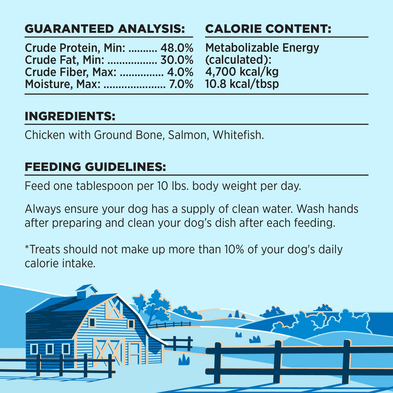 BIXBI Liberty Freeze Dried Dog Food Topper + Dog Treat, Chicken and Salmon Recipe, 4.5 oz - 100% Meat and Organs, No Fillers - Pantry-Friendly Raw Treat or Food Topper - USA Made in Small Batches