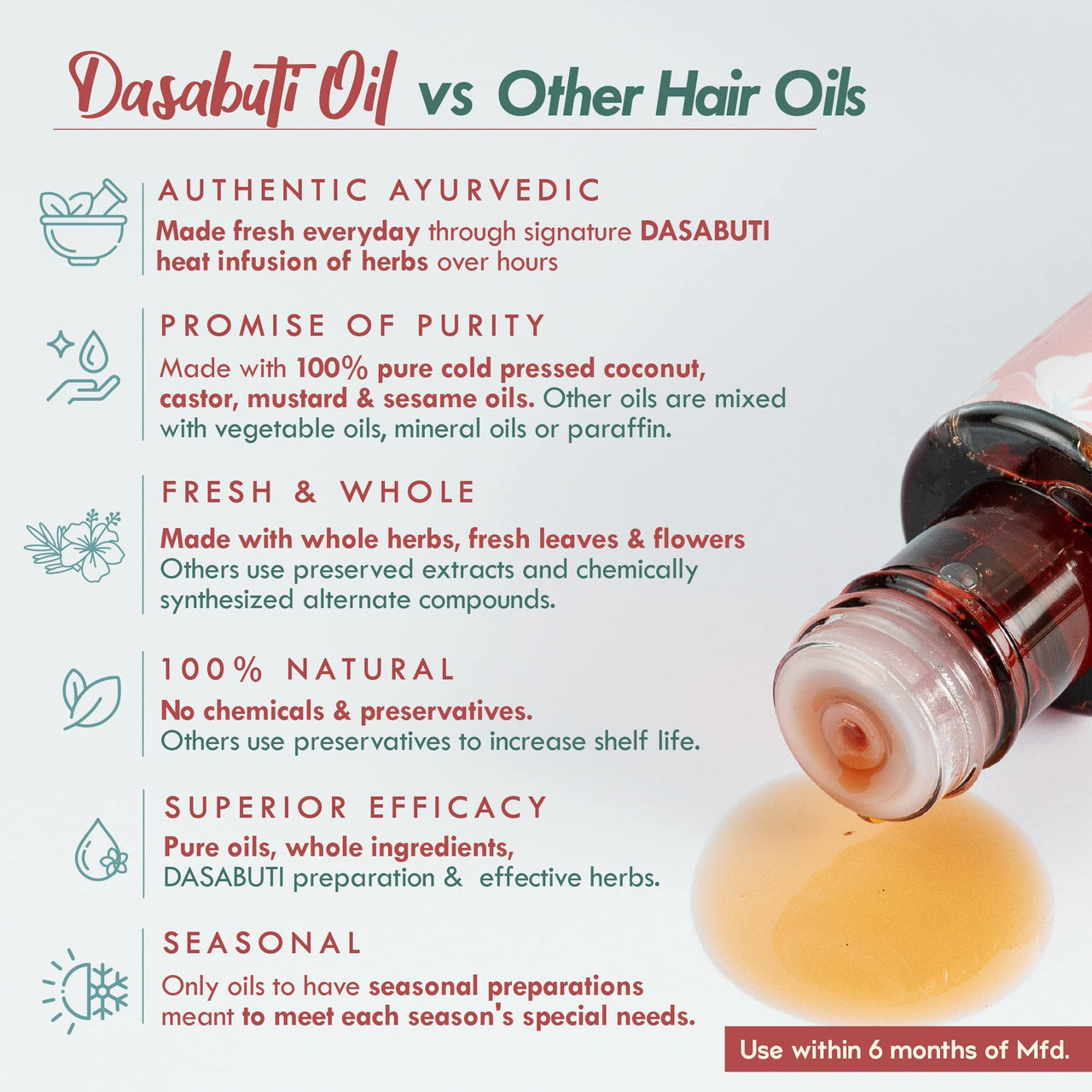 Nat Habit Dasabuti Winter Hair Oil & Hair Mask Combo For Men & Women, Tri Leaf Nutrimaks & Hibiscus Amla Oil For Hair Growth & Hair Fall Suitable For All Hair Types (Combo Pack of 3)