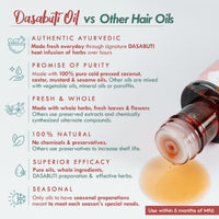 Nat Habit Dasabuti Winter Hair Oil & Hair Mask Combo For Men & Women, Tri Leaf Nutrimaks & Hibiscus Amla Oil For Hair Growth & Hair Fall Suitable For All Hair Types (Combo Pack of 3)