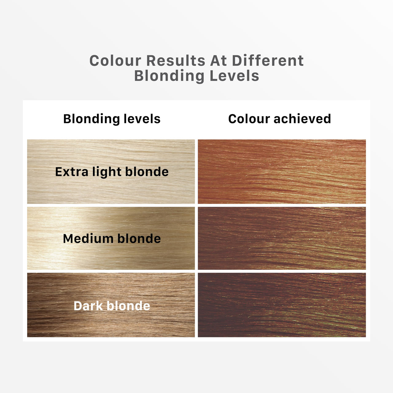 Streax Hair Colour Highlight Kit | Latte Brown - Pack of 1 I Enriched with Walnut & Argan Oil I For Women | Rich, vibrant, Easy to use, DIY Application