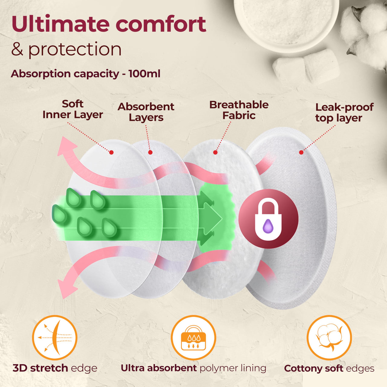 LuvLap Ultra Thin Honeycomb Nursing Breast Pads, 96pcs, Disposable, High Absorbent,Discreet Fit