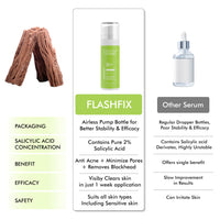 Conscious Chemist 2% Salicylic Acid Serum | 30ml | Face Serum for Acne, Blackheads & Opne Pores, Reduce Excess Oil & Bumpy Texture, BHA Based Exfoliant for Acne, Face Serum for Men & Women - Flashfix