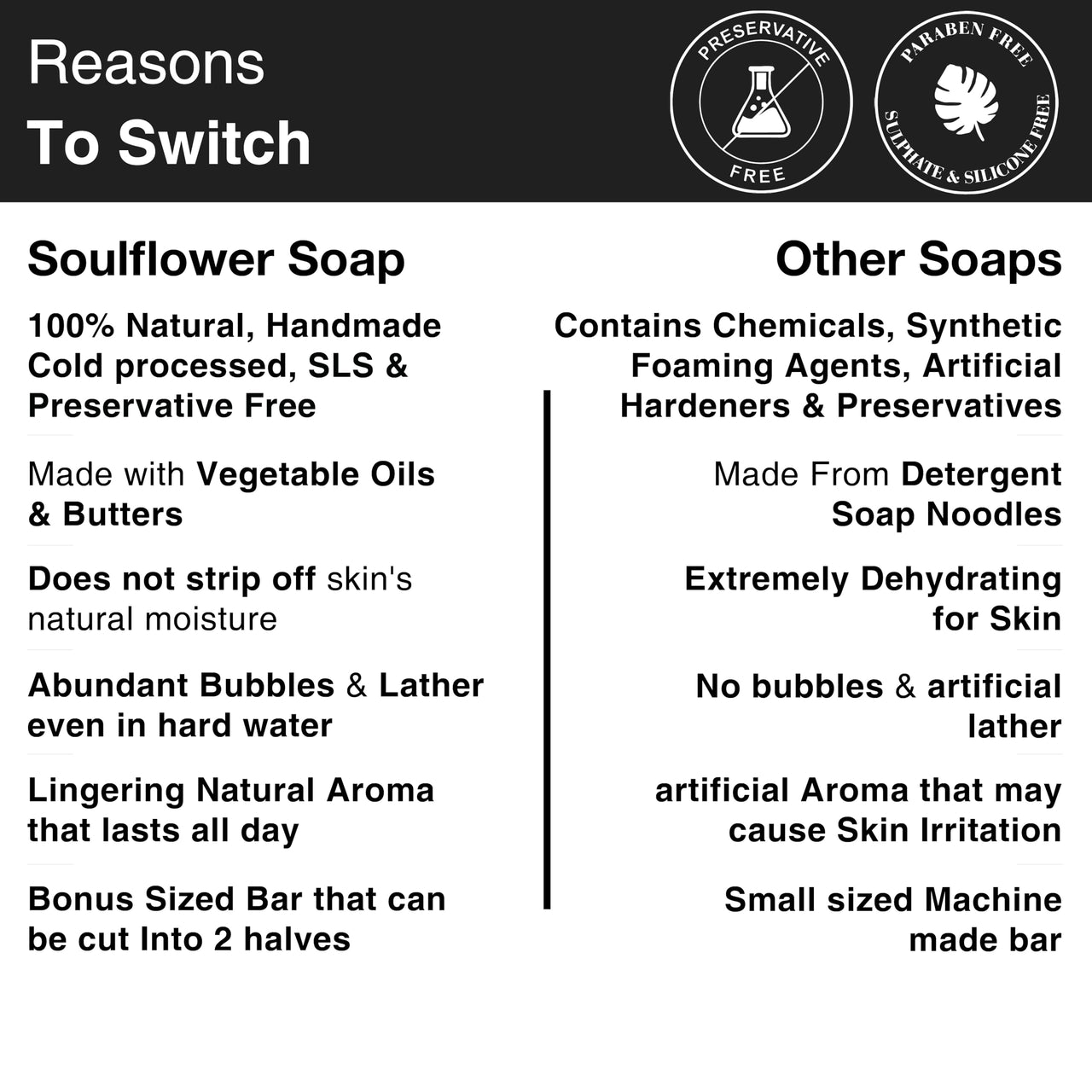 Soulflower Orange Carrot Handmade Soap 100% Natural, Cold-Processed Bath Bar with Essential Oils for Brightening Skin Tone, 150g (Pack of 2)