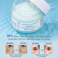 Glamveda 1% Copper Peptide & Hyaluronic Acid Face Cream | Reduces Fine Lines & Wrinkles Face Cream | Deep Moisturizing Face Cream | For All Skin Types, Men & Women - 50gm