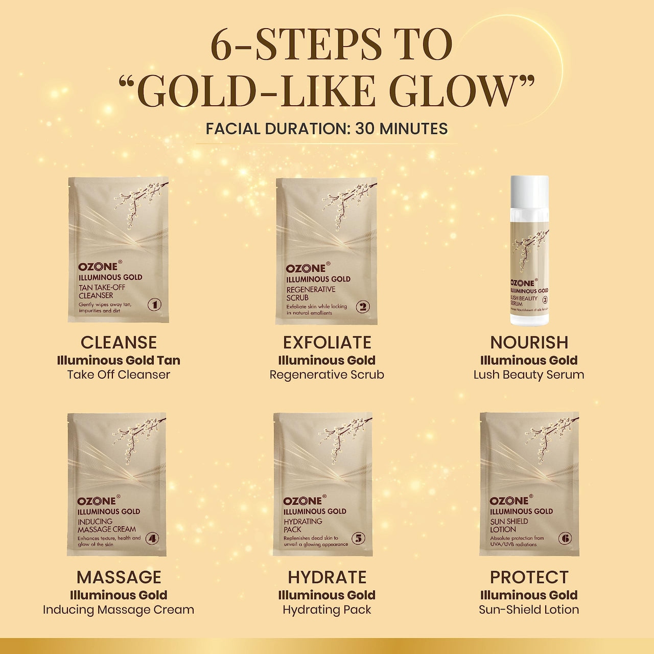 Ozone Illuminous Gold Facial Kit For Men & Women | Ideal For All Skin Type | 6 Easy Step Facial Kit For Natural Golden Glow, Radiant & Luminous Skin (Pack of 2)