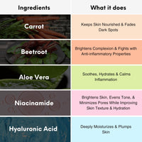 Nature's Kinn Carrot & Beetroot Dew Glow Face Moisturizer | SPF 35 PA+++ | Hydrating & Brightening | Niacinamide & Hyaluronic Acid | Anti-Pollution & UV Protection | No Parabens, Sulphates & Alcohol | 50ml