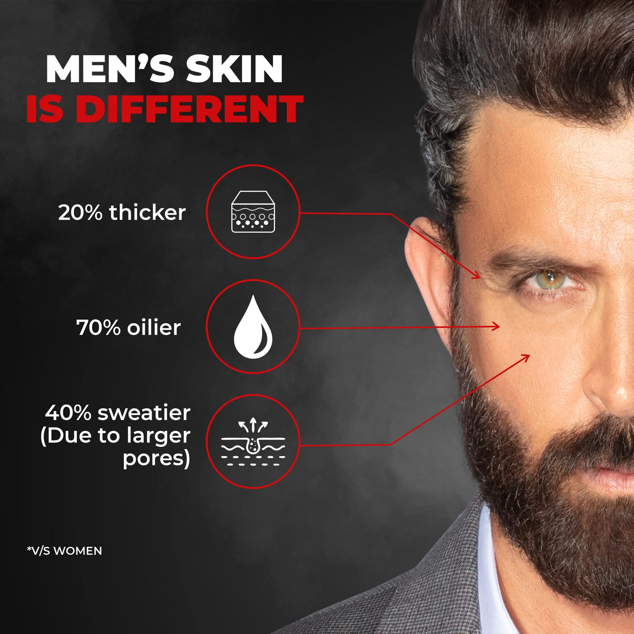 Beardo Charcoal 4-in-1 Giftset for Men | Complete Face & Body kit, pack of 4 (Facewash, Peel-off mask, Scrub, Soap) | Valentines day gift for husband | Gift for boyfriend | Gift for Men