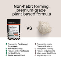 Puretive Hair Revive | Plant Based Biotin Powder | Promotes Healthy Hair and Fights Hair Fall | Promotes Hair Growth - 100% PURE, Non-GMO, Vegan | Superfood for Everday use | Just Mix & Sip | 100gms