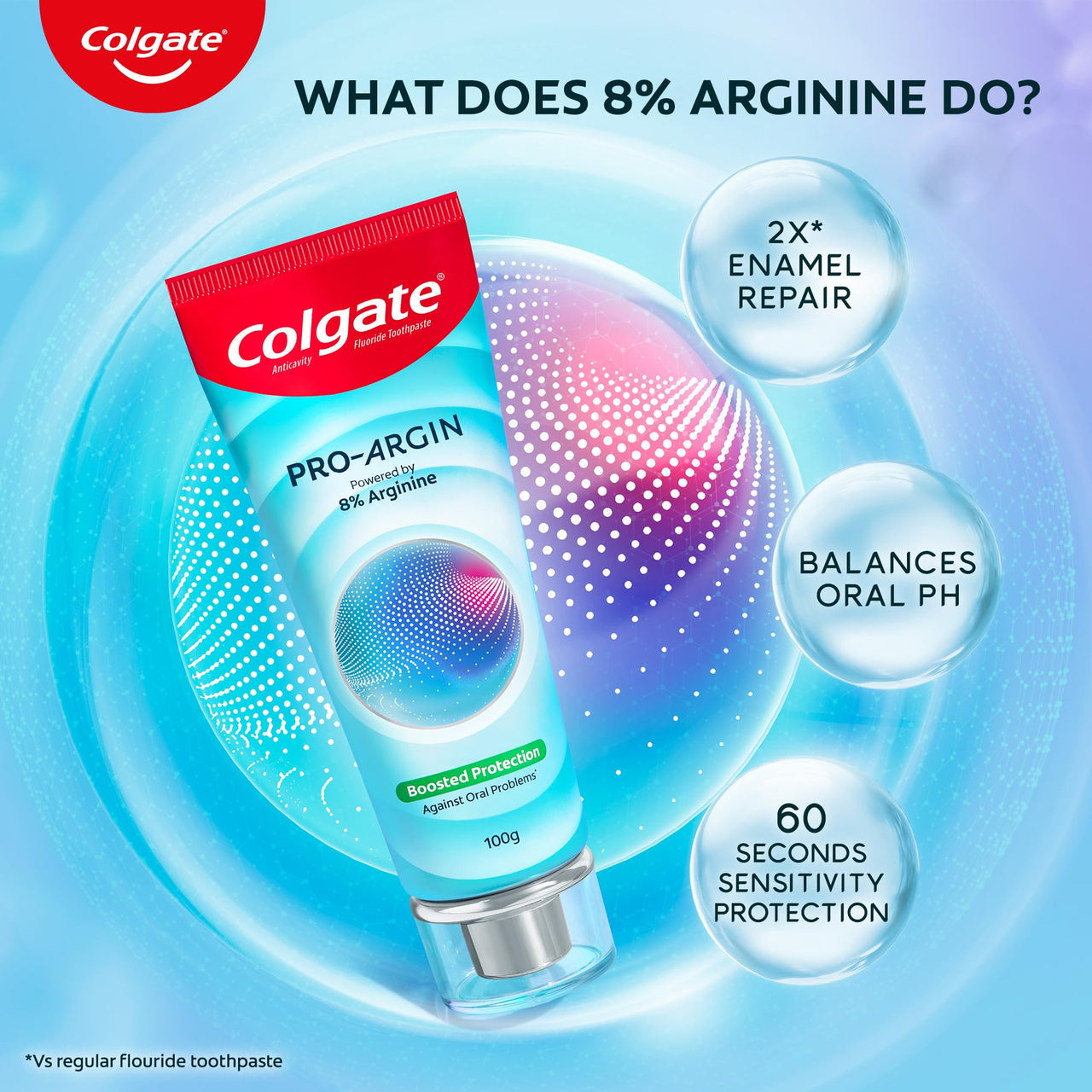 Colgate Pro Argin Toothpaste, Sensitivity Protection in 60 Seconds, 8% Arginine, Boosted Protection against Sensitivity, Enamel Damage, Oral pH, Cavities (100g)
