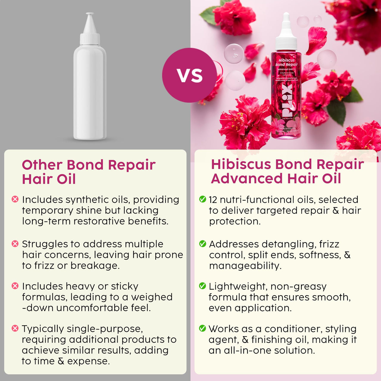 PLIX - THE PLANT FIX Hibiscus Bond Repair Advanced Hair Oil for Damaged Hair - 100ml | Repairs Damaged Hair Due To Heat Styling | Restores Strength & Reduces Breakage