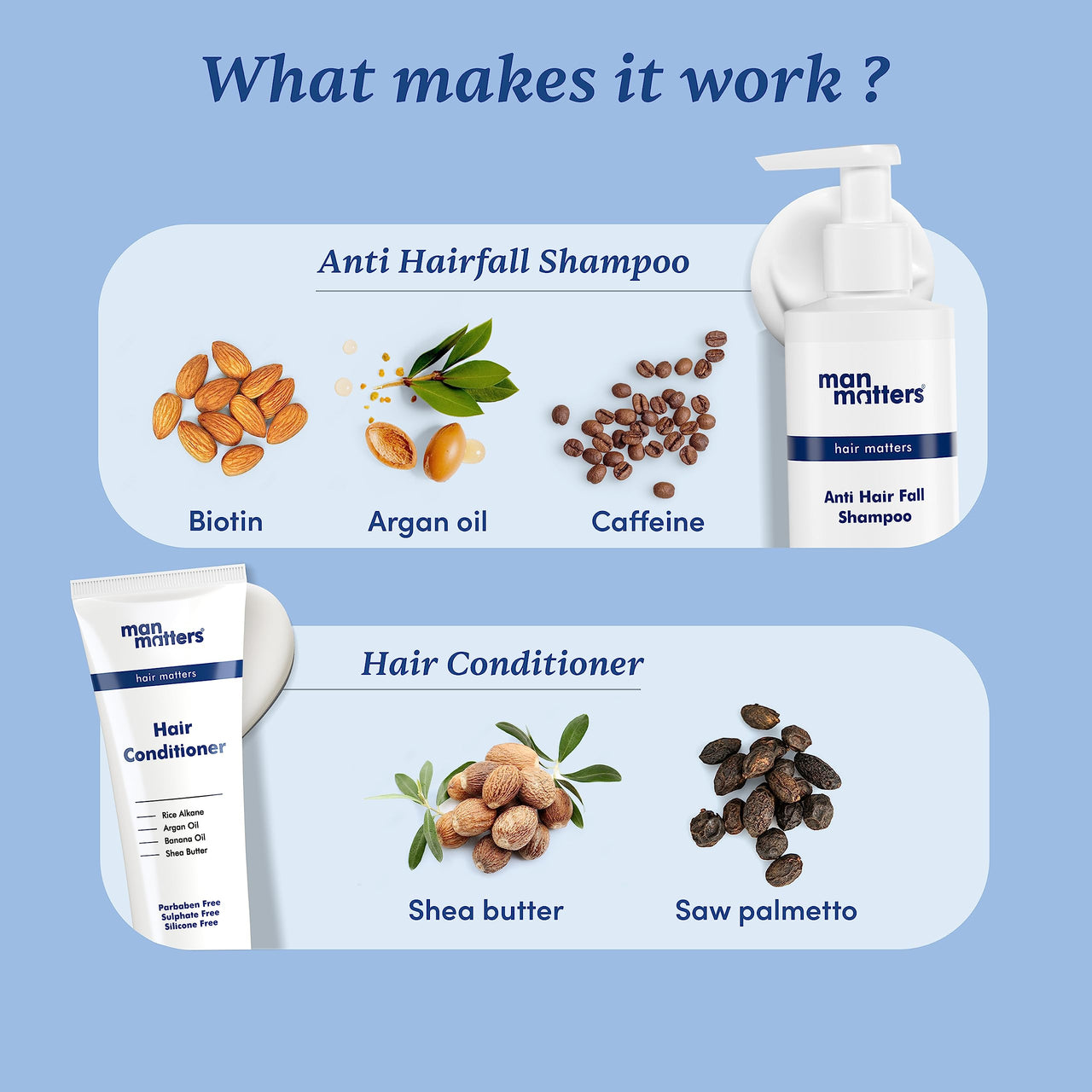 Man Matters Anti Hair Fall Shampoo 200ml and Conditioner 90ml For Men With DHT Blocker | Helps in Deep Nourishment and Frizz Free Hair | Sulphate & Paraben Free | Pack of 2