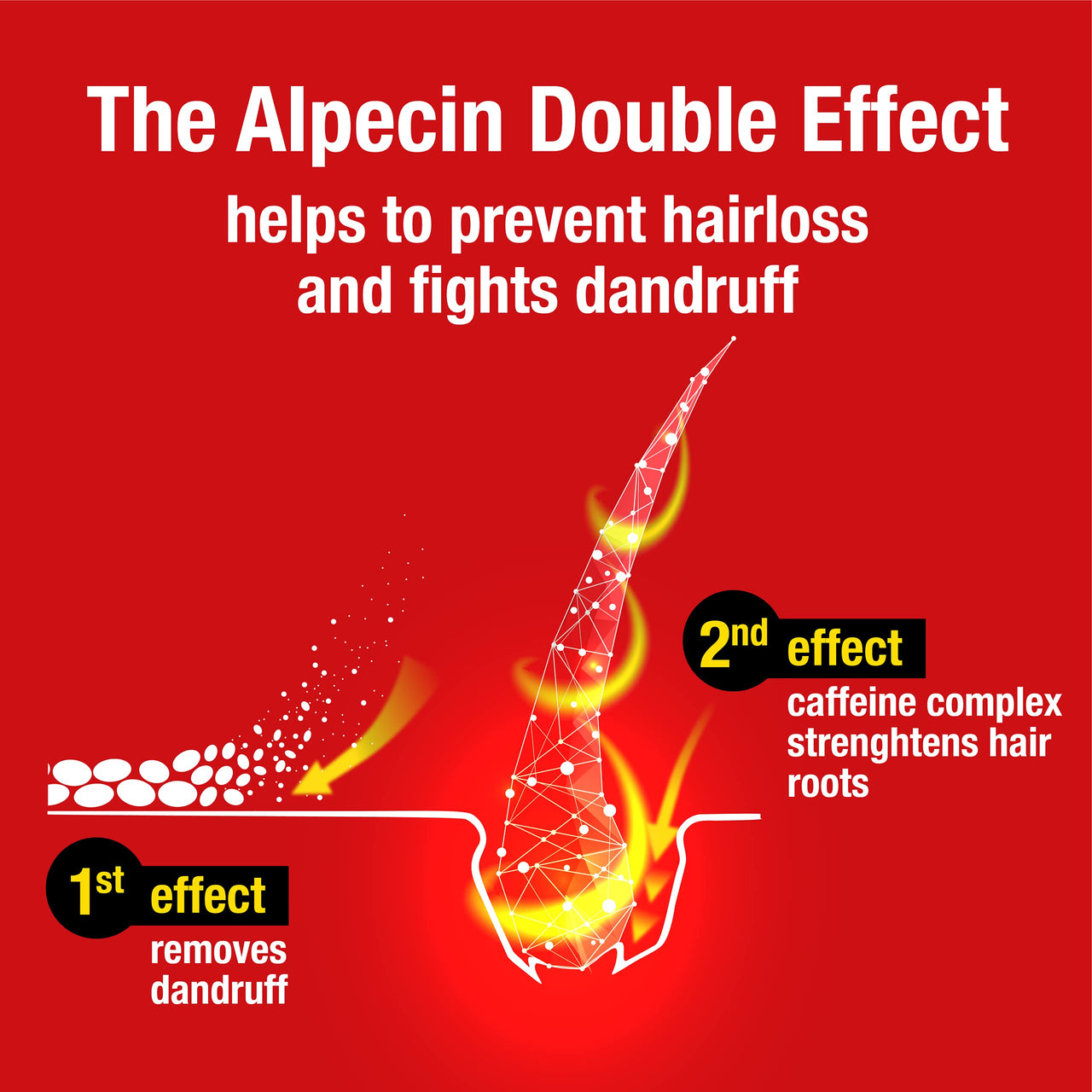 Alpecin Double Effect Anti Dandruff and Natural Hair Growth Shampoo, Energizer for Strong Hair Care, Red, Fresh, 200 ml