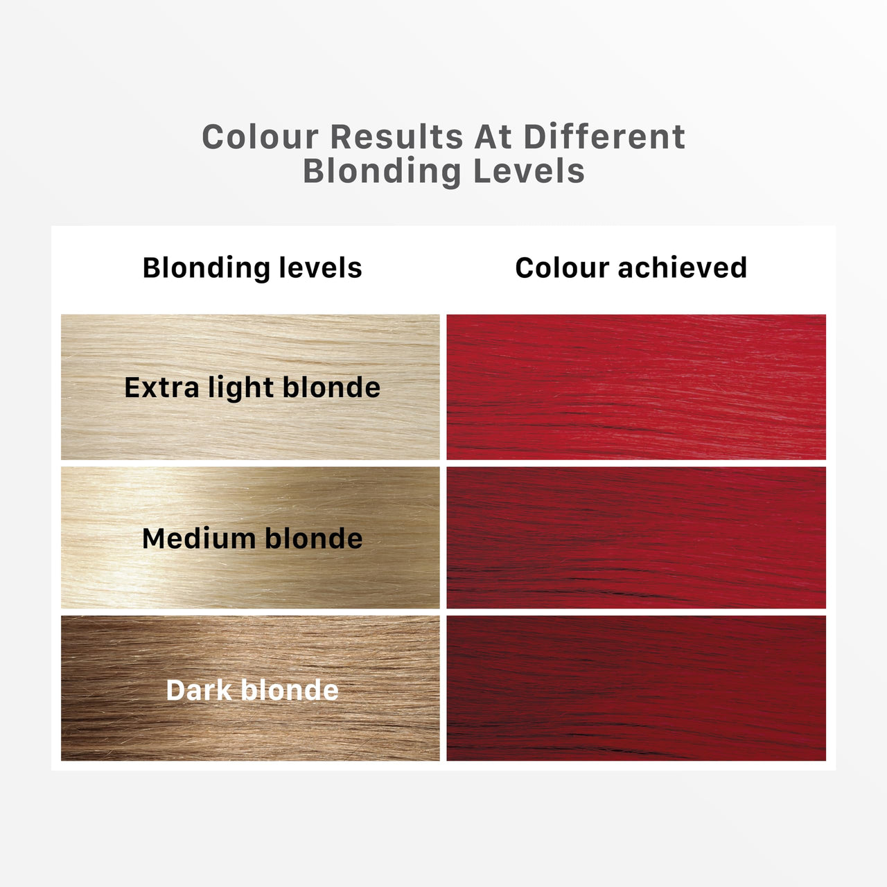 Streax HC Highlighting Kit Red Hair Colour, Crimson Red 180g