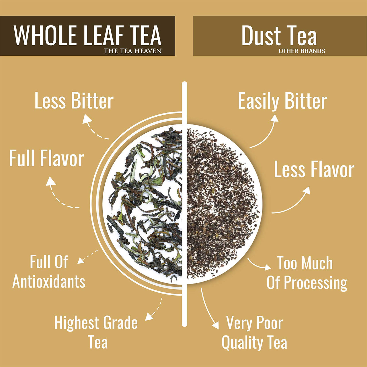 The Tea Heaven | Tea Gift - Ginger Mint Green Tea-Soothes Stomach- 100% Natural Ingredients 16 Tea Bags
