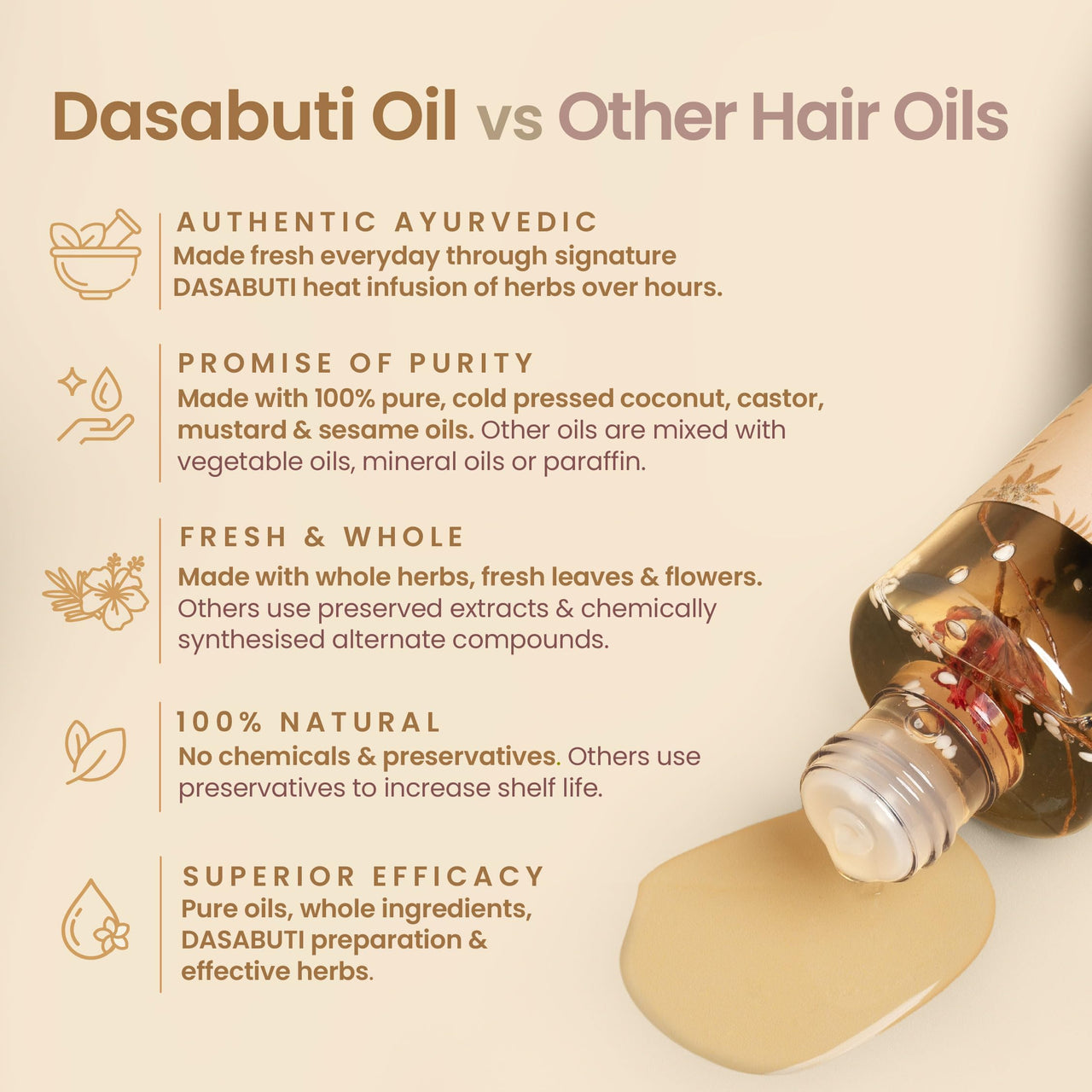 Nat Habit Castor Coconut Dasabuti Hair Oil for Length & Strenghting, Hair Cuticle & Retain Moisture, 100ml