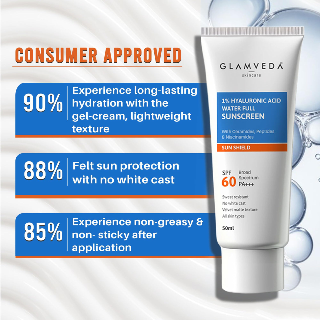 Glamveda Ultra-Light SPF 60 PA+++ Sunscreen 50 ml | Water-Full Hydration with 1% Hyaluronic Acid, Ceramides, Peptides & Niacinamide | Broad Spectrum | Anti-Aging, No White Cast, All Skin Types