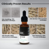 Thriveco Restorative Hair Growth Duo | Hair Growth Serum 2.0 (50ml) + Hair Vitalizing Rosemary Shampoo (250ml) | with Caffeine, Black Castor Oil, Capila Longa Biotin | For Men and Women