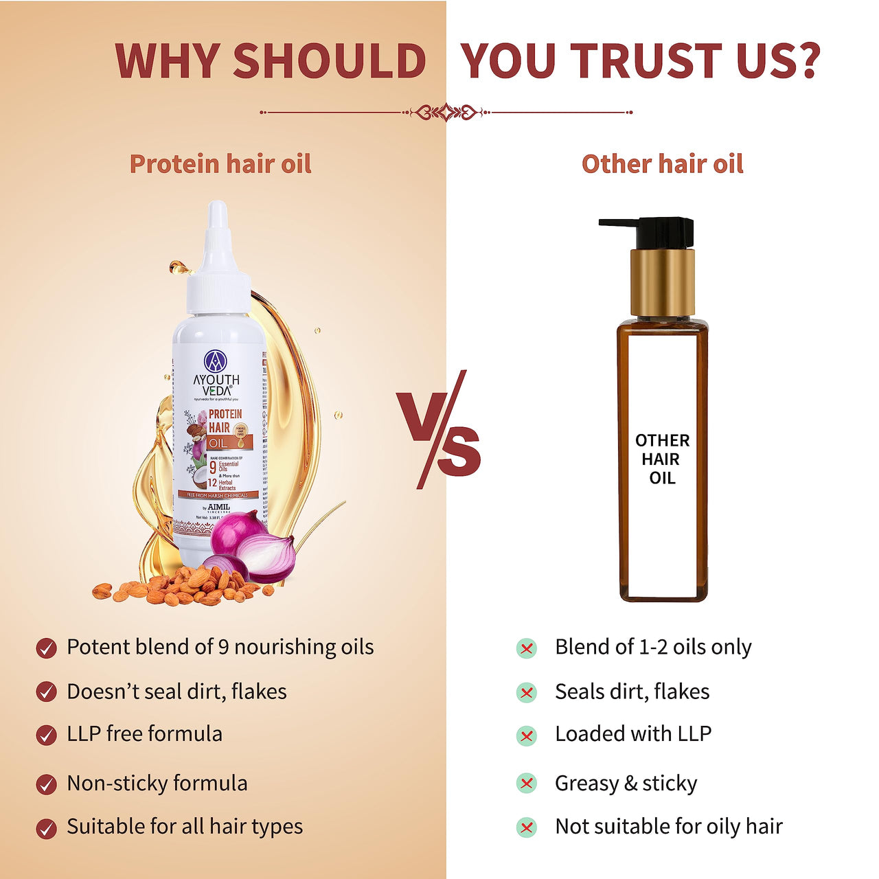 Ayouthveda Protein Hair Oil For Healthy Hair | Blend of Essential Oil & 12 Herbal Extracts | Strengthen The Roots & Makes Hair Shiny | A Non Sticky Formula For Dandruff Control (Pack of 3-100ml each)