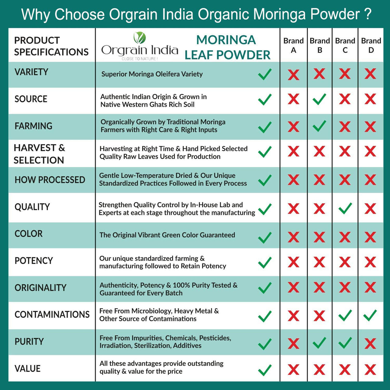 Orgrain India Organic Moringa Powder 200g (Pack Of 2 * 100g)