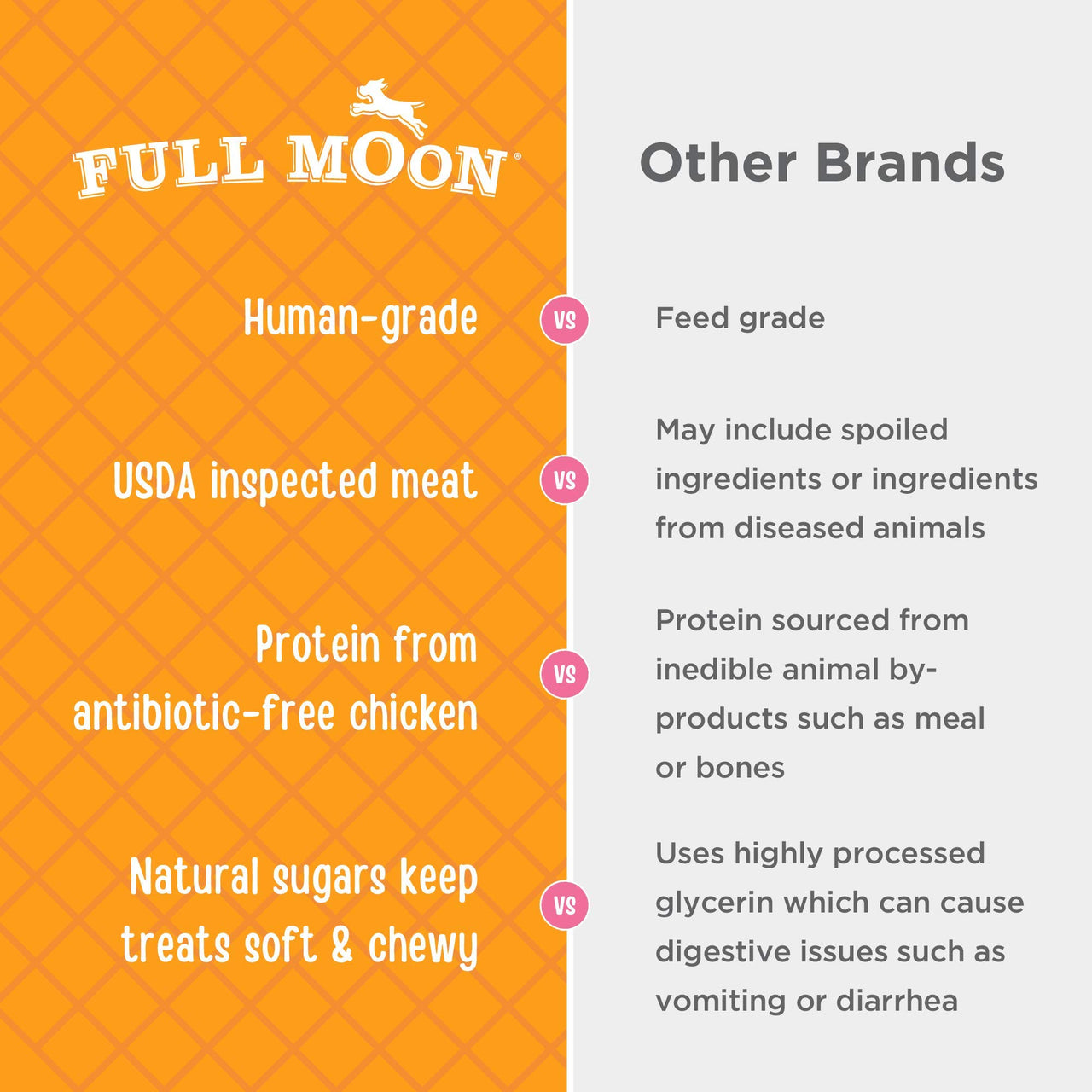 Full Moon Chicken Jerky Healthy All Natural Dog Treats Human Grade For Hip And Joint 6 oz