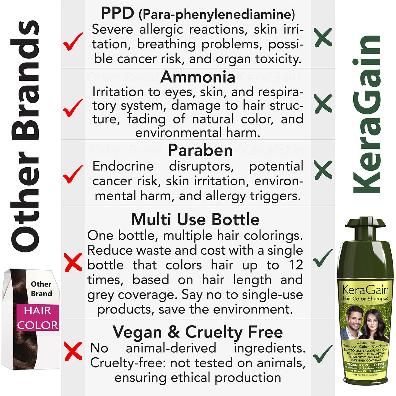 KERAGAIN Hair Color Shampoo (Natural Black,180Ml) PPD Free, Ammonia Free Permanent Hair Colour For Women & Men, |Vegan & Cruelty-Free| Keratin Treatment Included